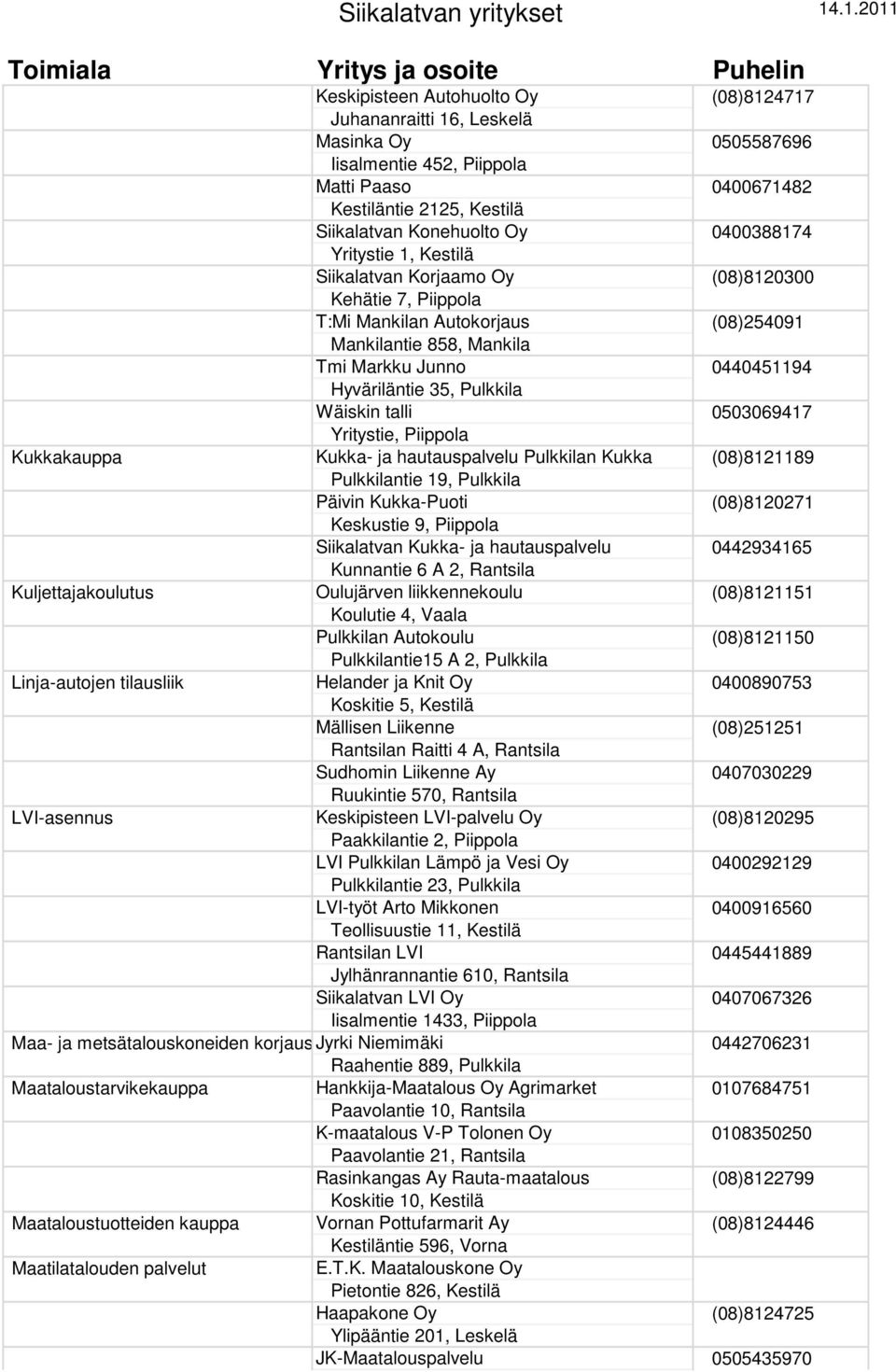 Wäiskin talli 0503069417 Kukkakauppa Yritystie, Piippola Kukka- ja hautauspalvelu Pulkkilan Kukka Pulkkilantie 19, Pulkkila Päivin Kukka-Puoti Keskustie 9, Piippola Siikalatvan Kukka- ja