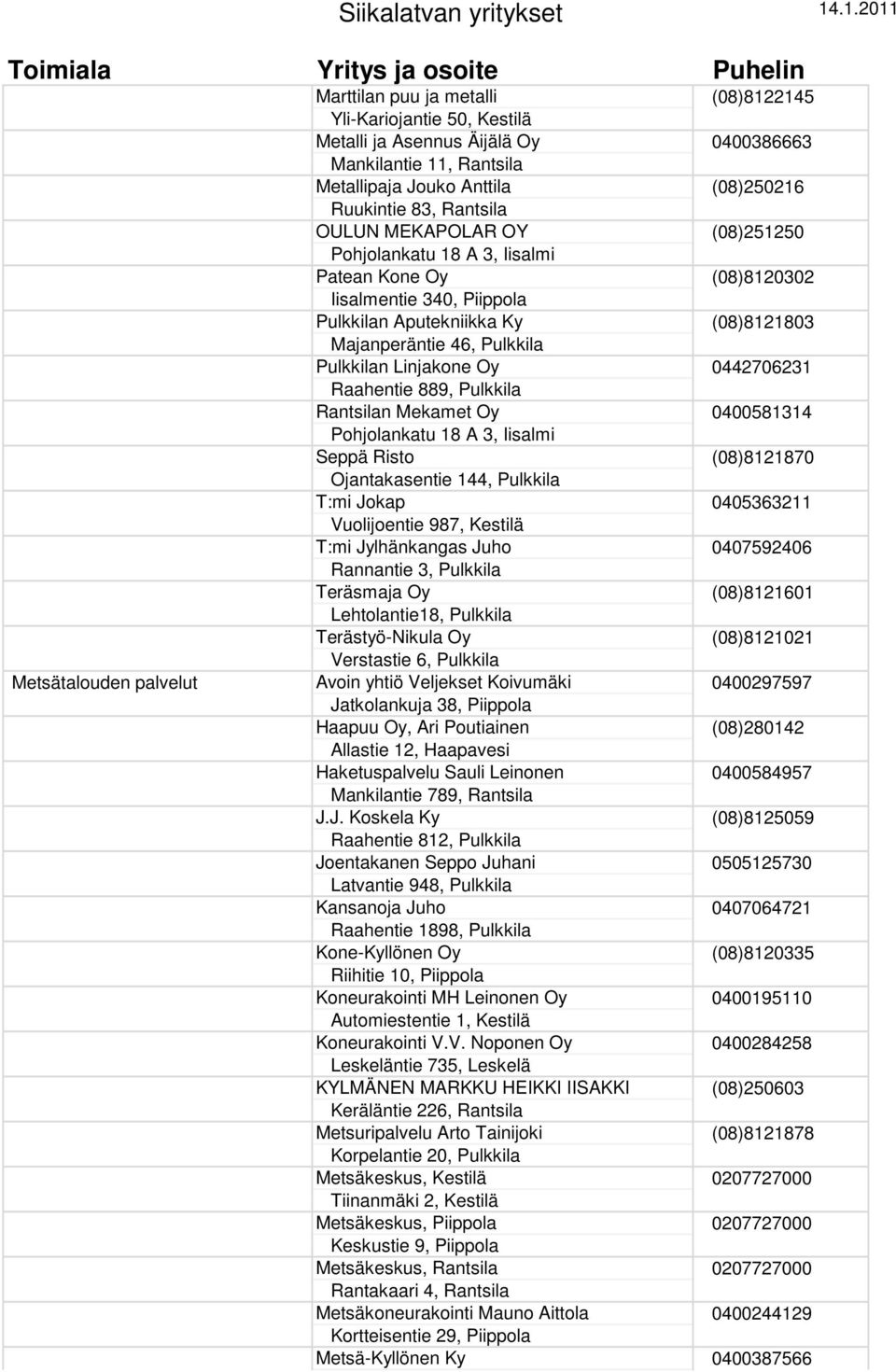 0442706231 Raahentie 889, Pulkkila Rantsilan Mekamet Oy 0400581314 Pohjolankatu 18 A 3, Iisalmi Seppä Risto (08)8121870 Ojantakasentie 144, Pulkkila T:mi Jokap 0405363211 Vuolijoentie 987, Kestilä