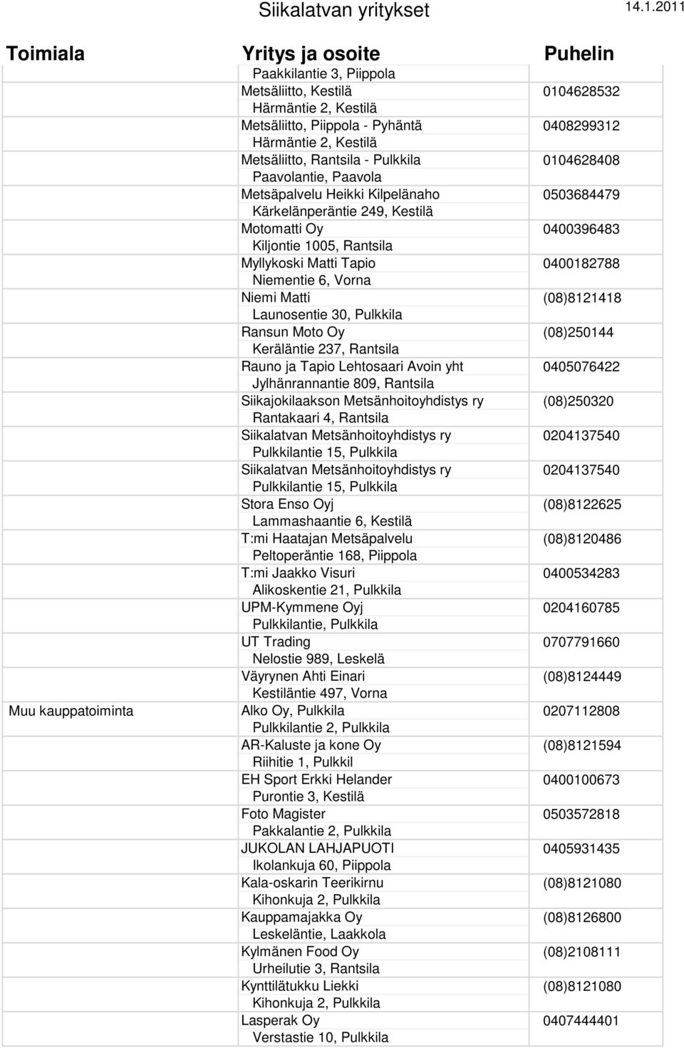 (08)8121418 Launosentie 30, Pulkkila Ransun Moto Oy (08)250144 Keräläntie 237, Rantsila Rauno ja Tapio Lehtosaari Avoin yht 0405076422 Jylhänrannantie 809, Rantsila Siikajokilaakson