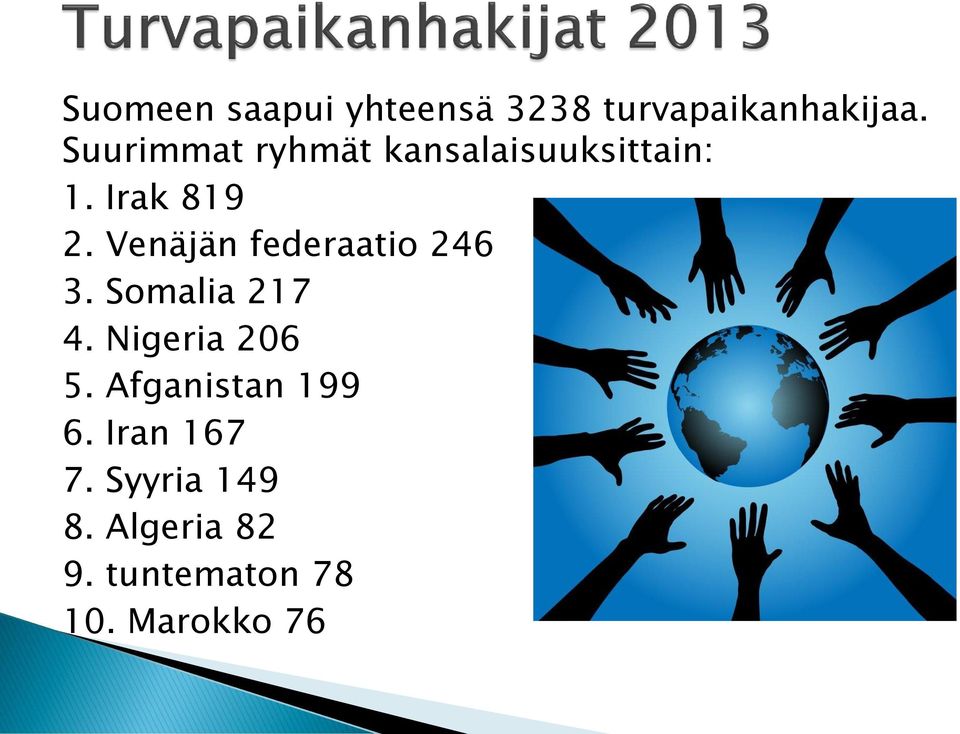 Venäjän federaatio 246 3. Somalia 217 4. Nigeria 206 5.