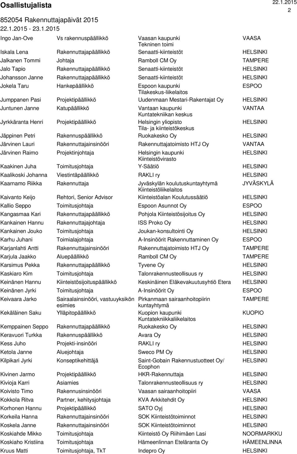 Mestari-Rakentajat Oy Juntunen Janne Katupäällikkö Vantaan kaupunki Kuntatekniikan keskus Jyrkkäranta Henri Projektipäällikkö Helsingin yliopisto Jäppinen Petri Rakennuspäällikkö Ruokakesko Oy