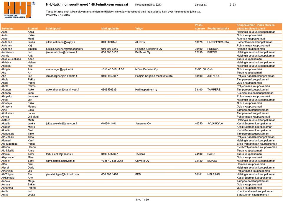 2015 Sukunimi Etunimi Sähköposti Matkapuhelin Yritys Aalto Anita Helsingin seudun kauppakamari Aalto Kaisu Oulun kauppakamari Aalto Matti Rauman kauppakamari Aaltonen Jukka jukka.aaltonen@alqoy.