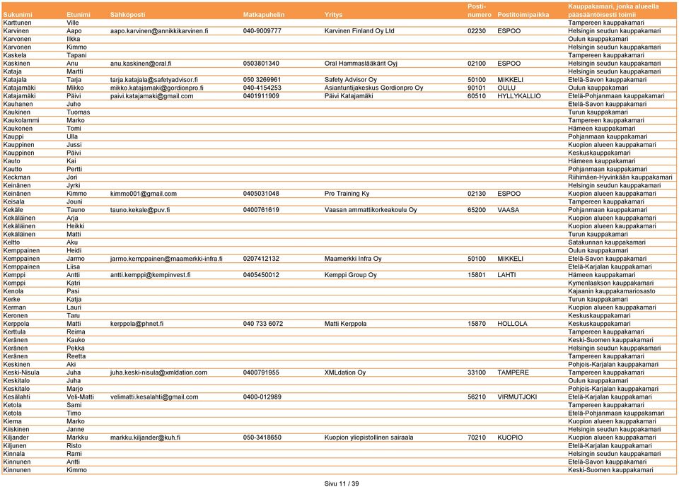Kaskinen Anu anu.kaskinen@oral.fi 0503801340 Oral Hammaslääkärit Oyj 02100 ESPOO Helsingin seudun kauppakamari Kataja Martti Helsingin seudun kauppakamari Katajala Tarja tarja.katajala@safetyadvisor.