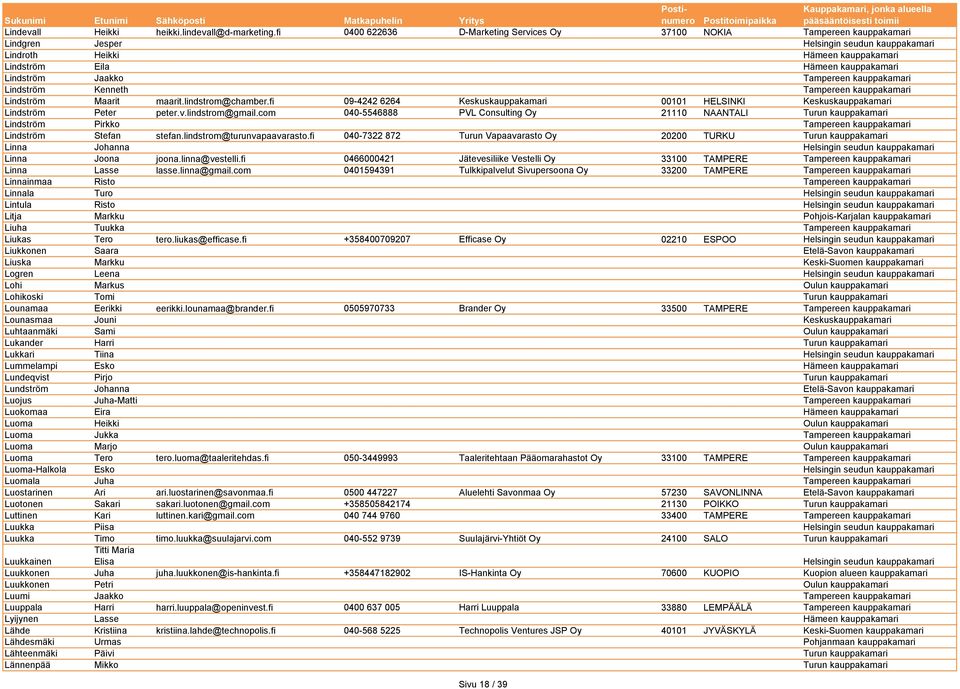 Lindström Jaakko Tampereen kauppakamari Lindström Kenneth Tampereen kauppakamari Lindström Maarit maarit.lindstrom@chamber.