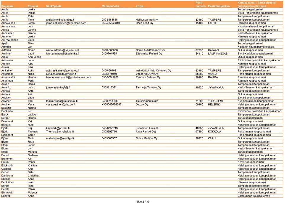 com 358405543840 Deep Lead Oy 15100 LAHTI Hämeen kauppakamari Anttalainen Jere Kuopion alueen kauppakamari Anttila Jarkko Etelä-Pohjanmaan kauppakamari Anttilainen Sanna Keski-Suomen kauppakamari