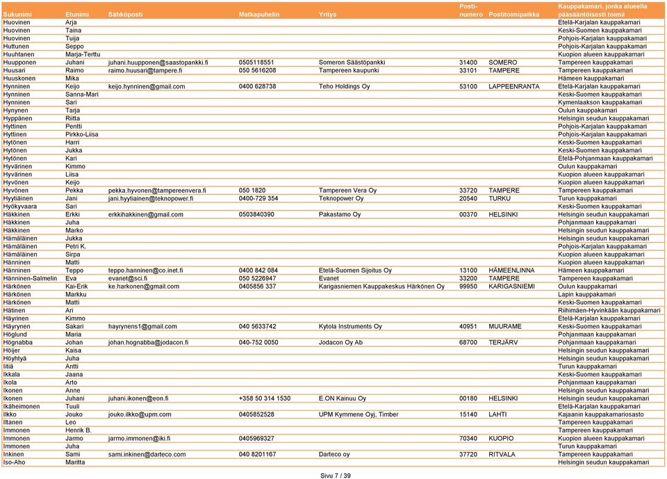 fi 050 5616208 Tampereen kaupunki 33101 TAMPERE Tampereen kauppakamari Huuskonen Mika Hämeen kauppakamari Hynninen Keijo keijo.hynninen@gmail.