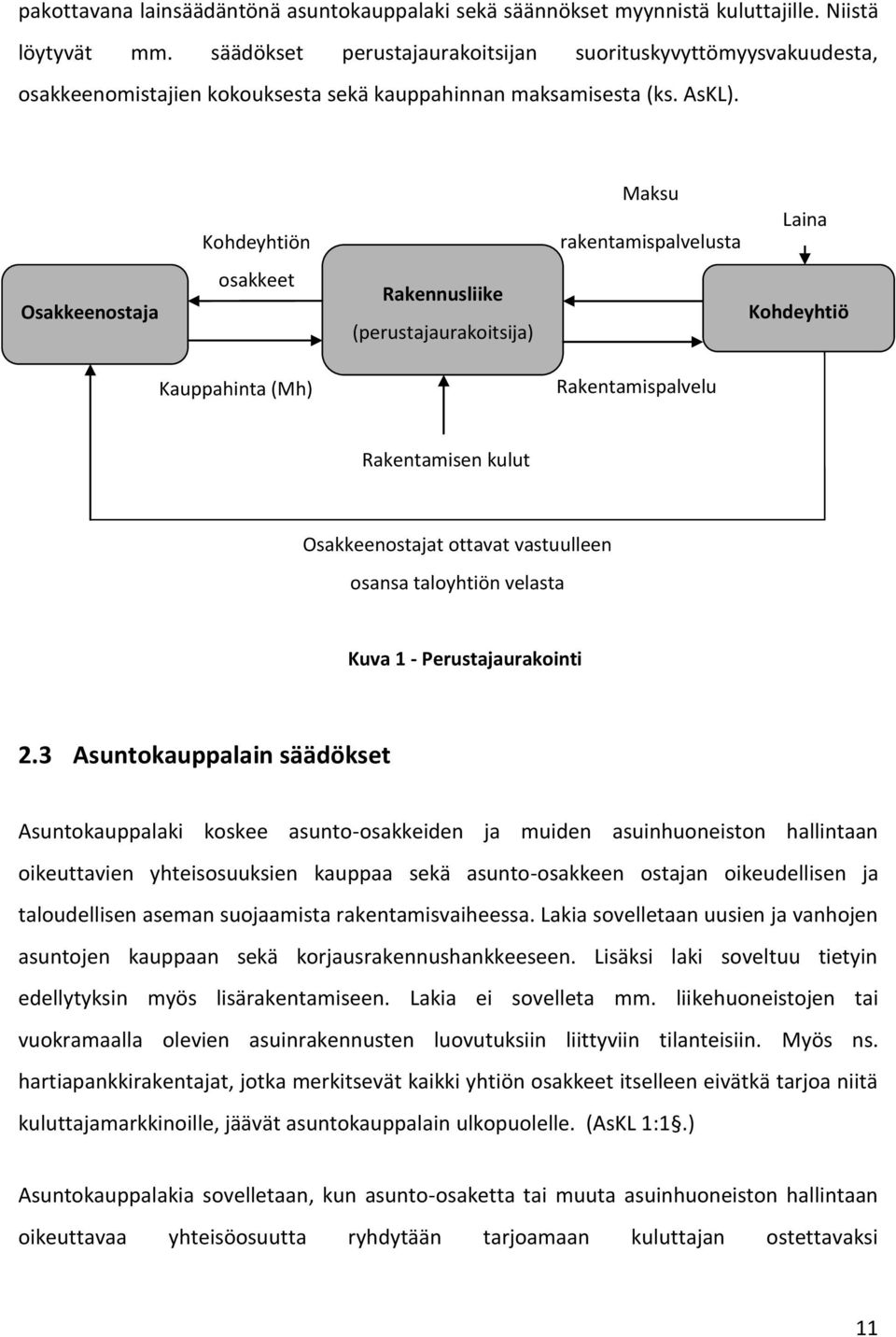 Kohdeyhtiön Maksu rakentamispalvelusta Laina Osakkeenostaja osakkeet Rakennusliike (perustajaurakoitsija) Kohdeyhtiö Kauppahinta (Mh) Rakentamispalvelu Rakentamisen kulut Osakkeenostajat ottavat