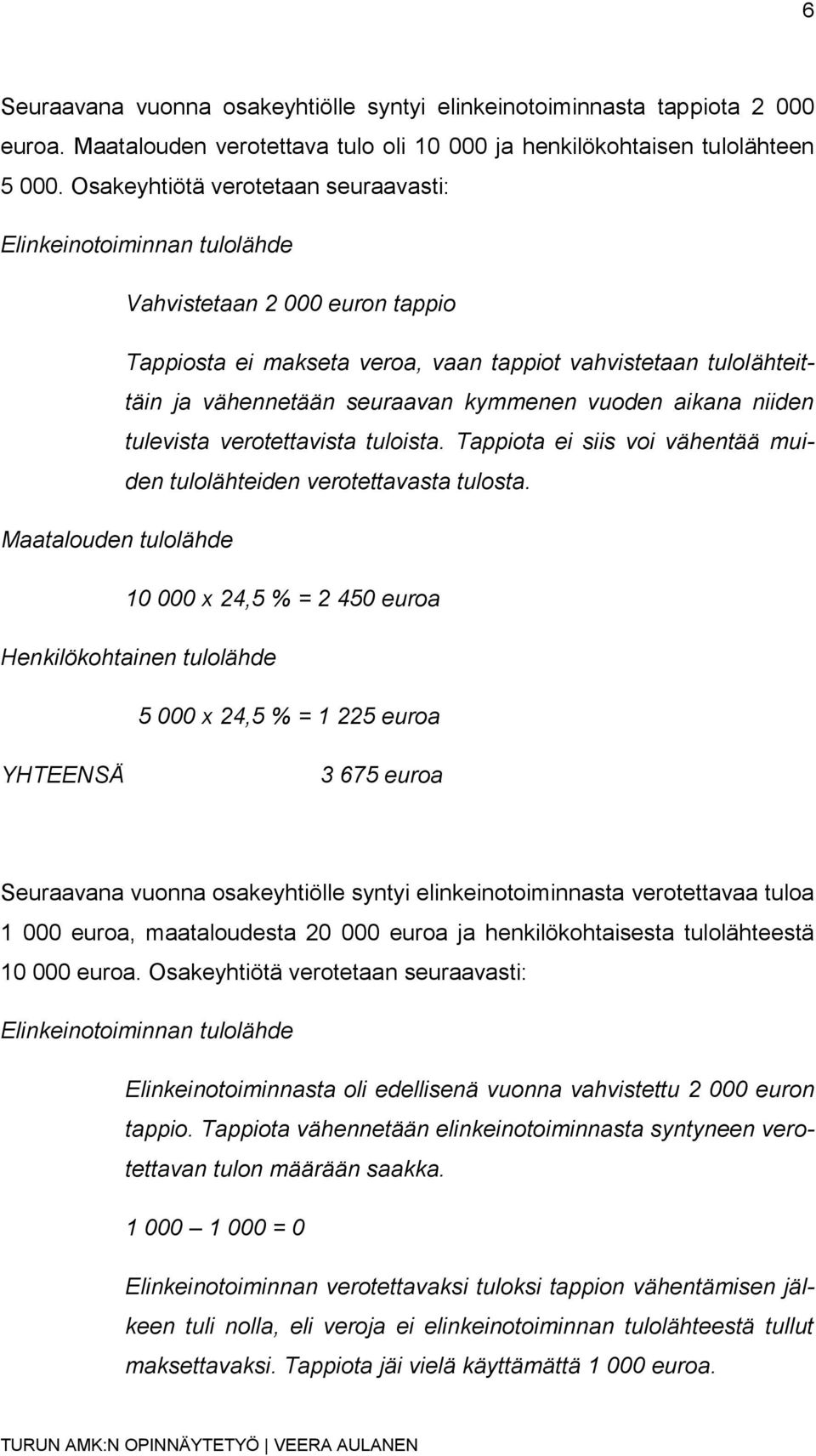 kymmenen vuoden aikana niiden tulevista verotettavista tuloista. Tappiota ei siis voi vähentää muiden tulolähteiden verotettavasta tulosta.