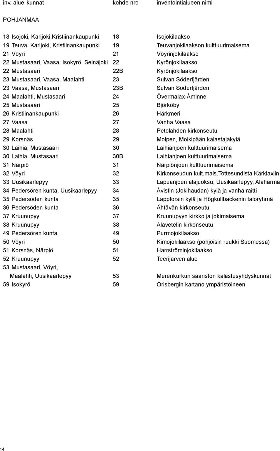 Sulvan Söderfjärden 24 Maalahti, Mustasaari 24 Övermalax-Åminne 25 Mustasaari 25 Björköby 26 Kristiinankaupunki 26 Härkmeri 27 Vaasa 27 Vanha Vaasa 28 Maalahti 28 Petolahden kirkonseutu 29 Korsnäs 29