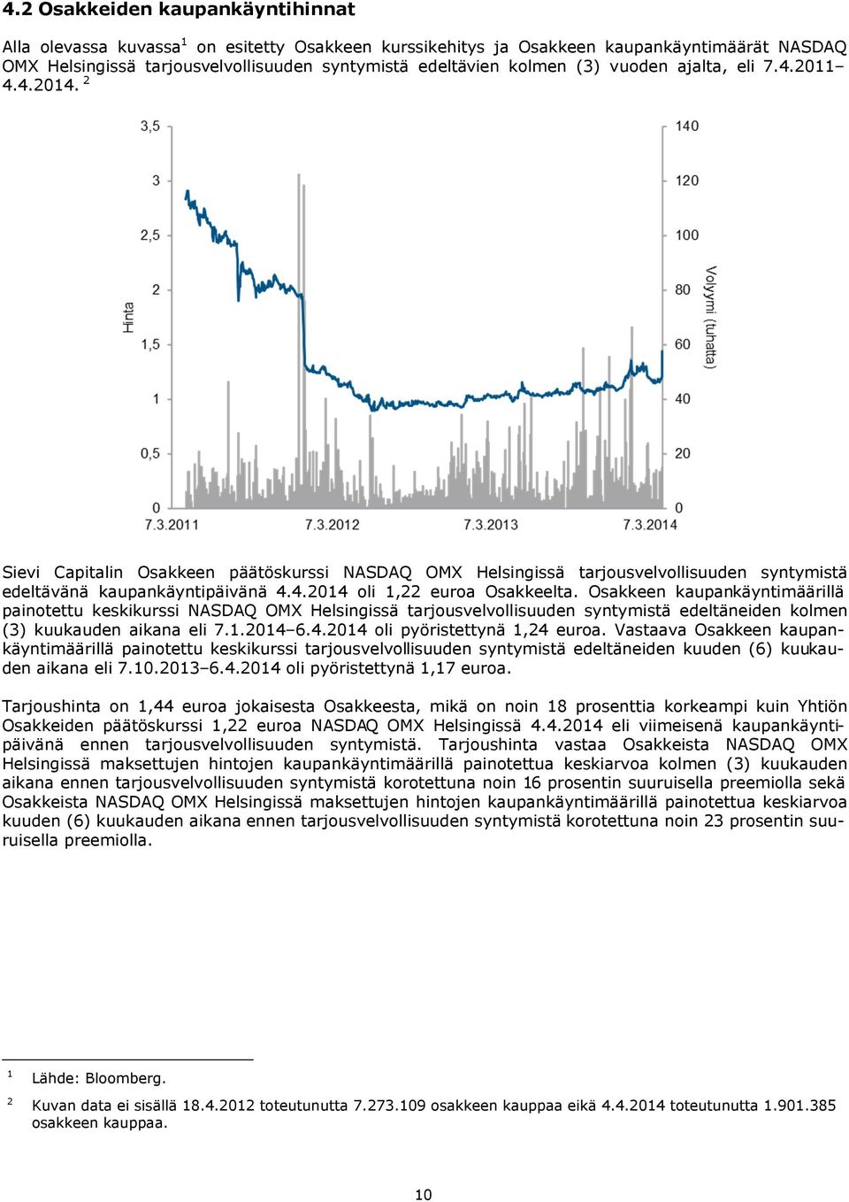 Osakkeen kaupankäyntimäärillä painotettu keskikurssi NASDAQ OMX Helsingissä tarjousvelvollisuuden syntymistä edeltäneiden kolmen (3) kuukauden aikana eli 7.1.2014 6.4.2014 oli pyöristettynä 1,24 euroa.