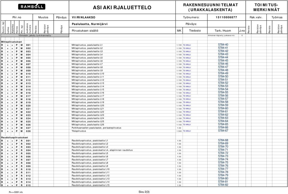 no Revisio Revision päiväys Revisio Revision päiväys Viimeisin jakelu tummennettu Viimeinen käytetty juokseva nro 0 Mittapiirustukset R + + P M 001 Mittapirustus, paalulaatta L1 1:100 TS-MALLI