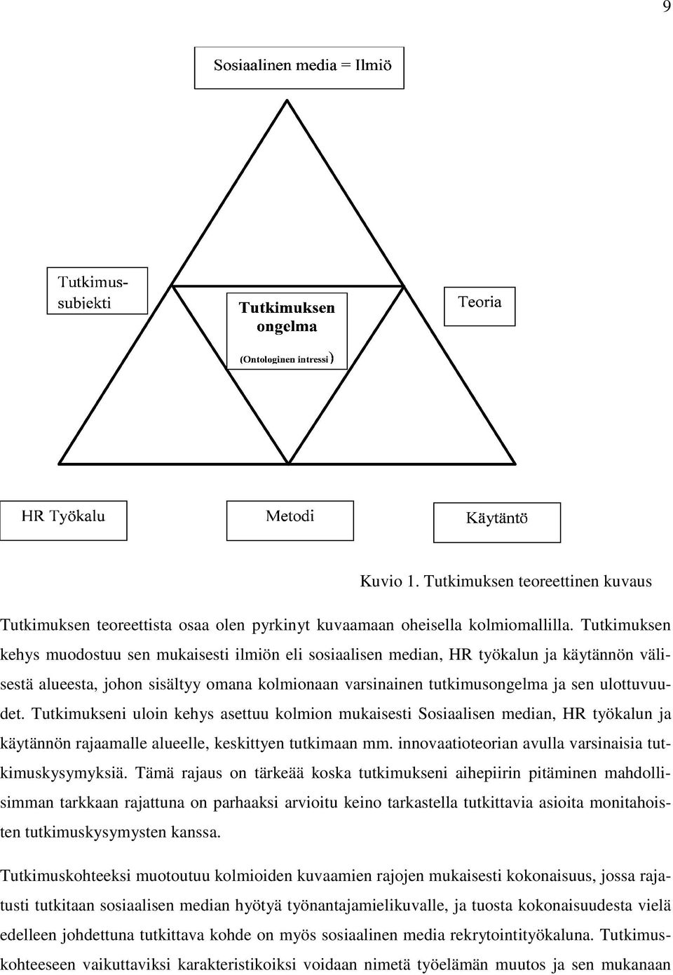 Tutkimukseni uloin kehys asettuu kolmion mukaisesti Sosiaalisen median, HR työkalun ja käytännön rajaamalle alueelle, keskittyen tutkimaan mm. innovaatioteorian avulla varsinaisia tutkimuskysymyksiä.