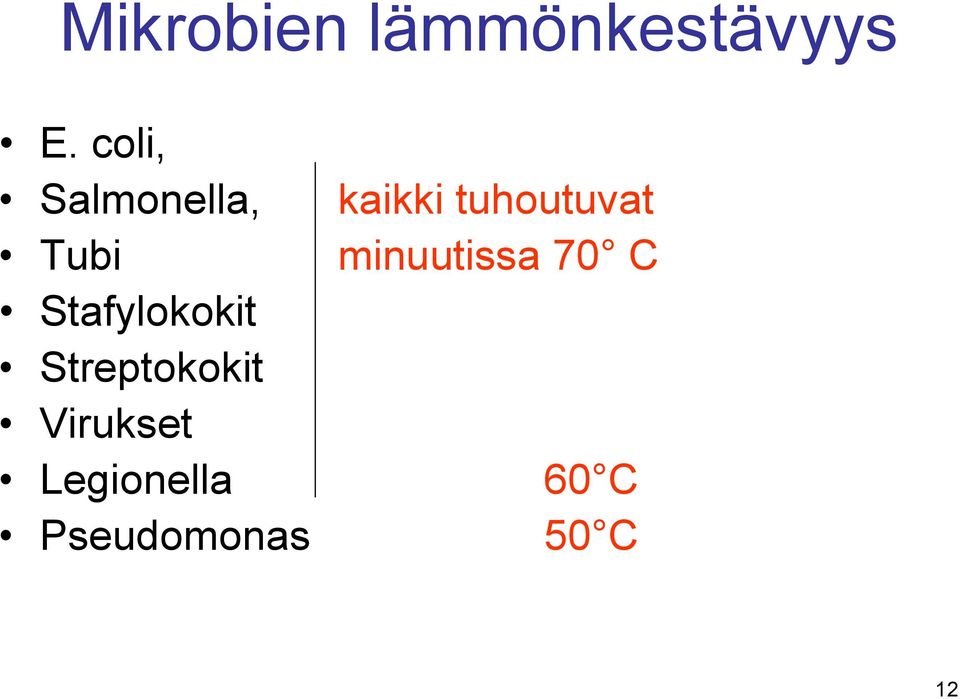 Tubi minuutissa 70 C Stafylokokit