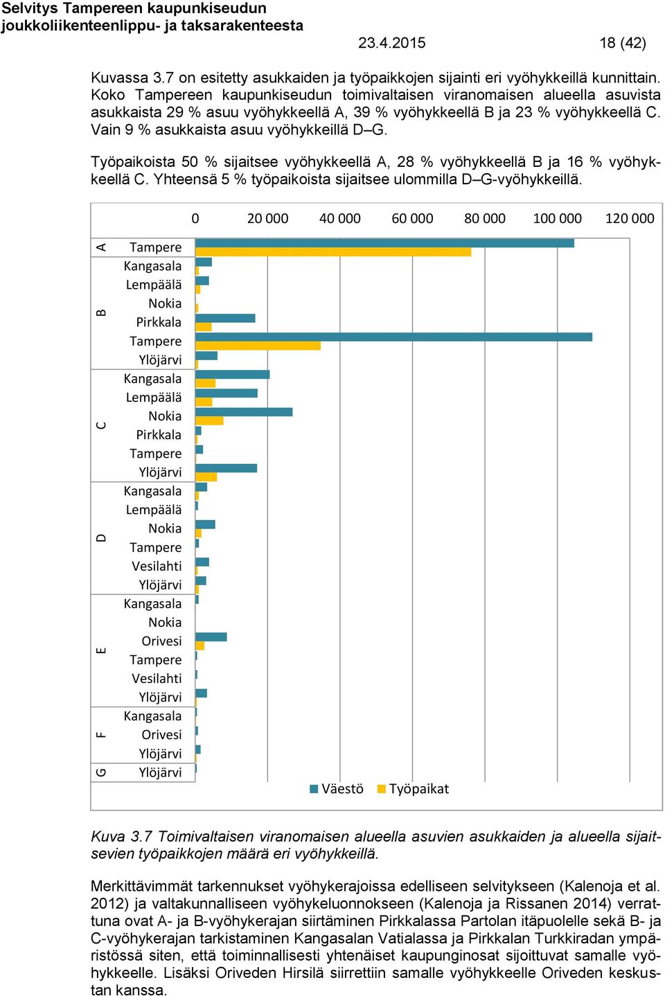 Työpaikoista 50 % sijaitsee vyöhykkeellä A, 28 % vyöhykkeellä B ja 16 % vyöhykkeellä C. Yhteensä 5 % työpaikoista sijaitsee ulommilla D G-vyöhykkeillä.