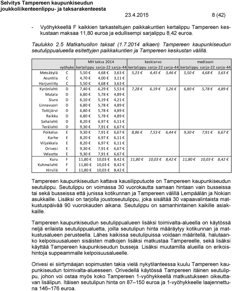 MH taksa 2014 keskiarvo mediaani vyöhyke kertalippu sarja-22 sarja-44 kertalippu sarja-22 sarja-44 kertalippu sarja-22 sarja-44 Metsäkylä C 5,50 4,68 3,63 5,23 4,45 3,46 5,50 4,68 3,63 Asuntila C