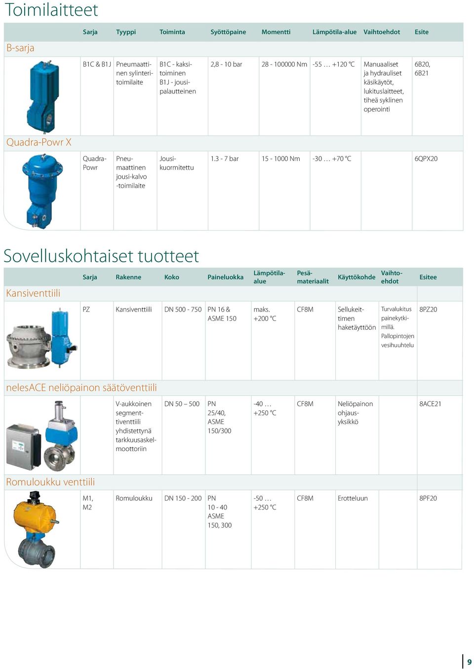 3-7 bar 15-1000 Nm -30 +70 C 6QPX20 Sovelluskohtaiset tuotteet Kansiventtiili Paineluokka Pesämateriaalit Esitee PZ Kansiventtiili 500-750 16 & 150 maks.