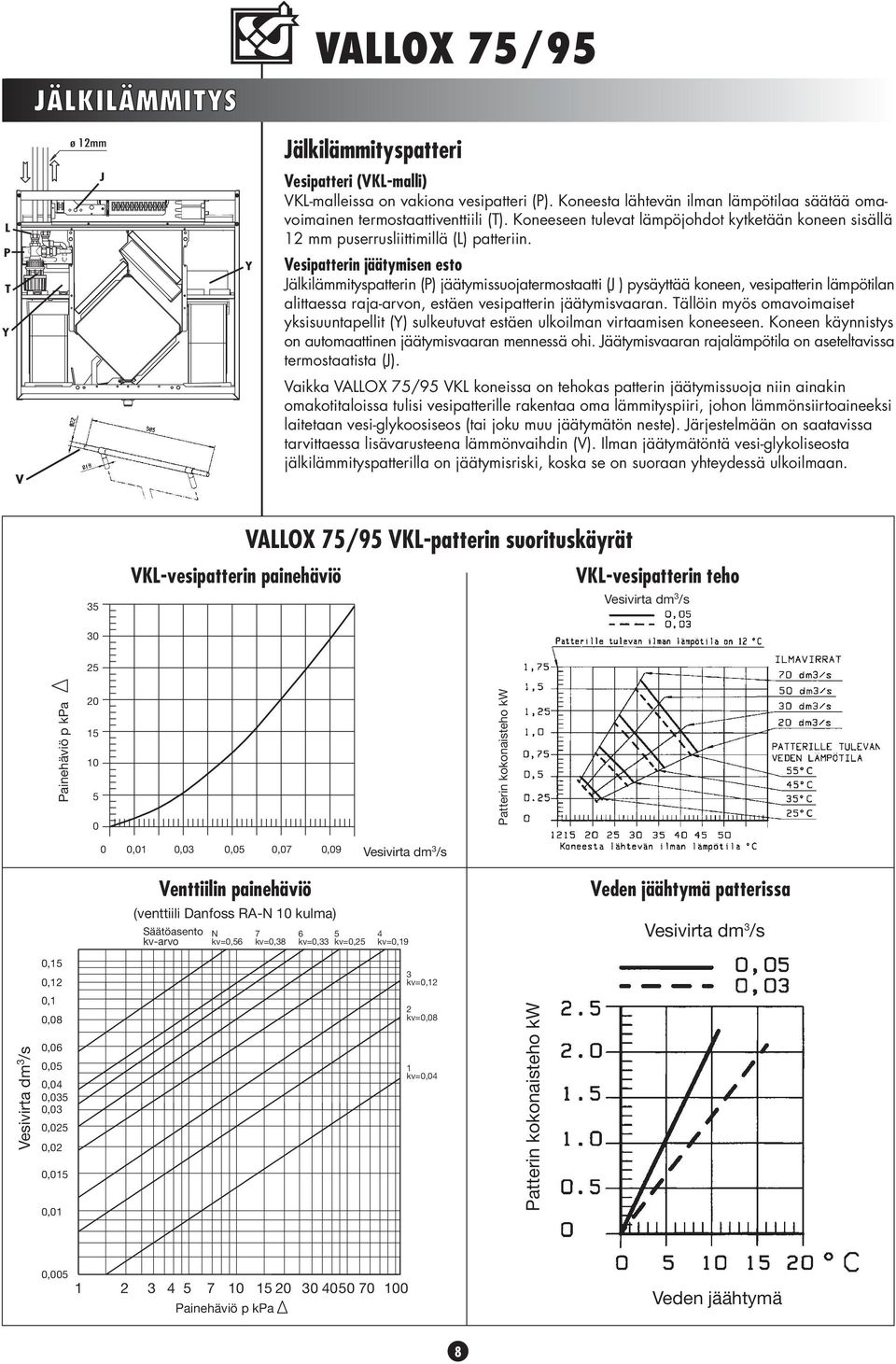 Veipatterin jäätyien eto Jälkiläitypatterin () jäätyiuojaterotaatti (J ) pyäyttää koneen, veipatterin läpötilan alittaea raja-arvon, etäen veipatterin jäätyivaaran.