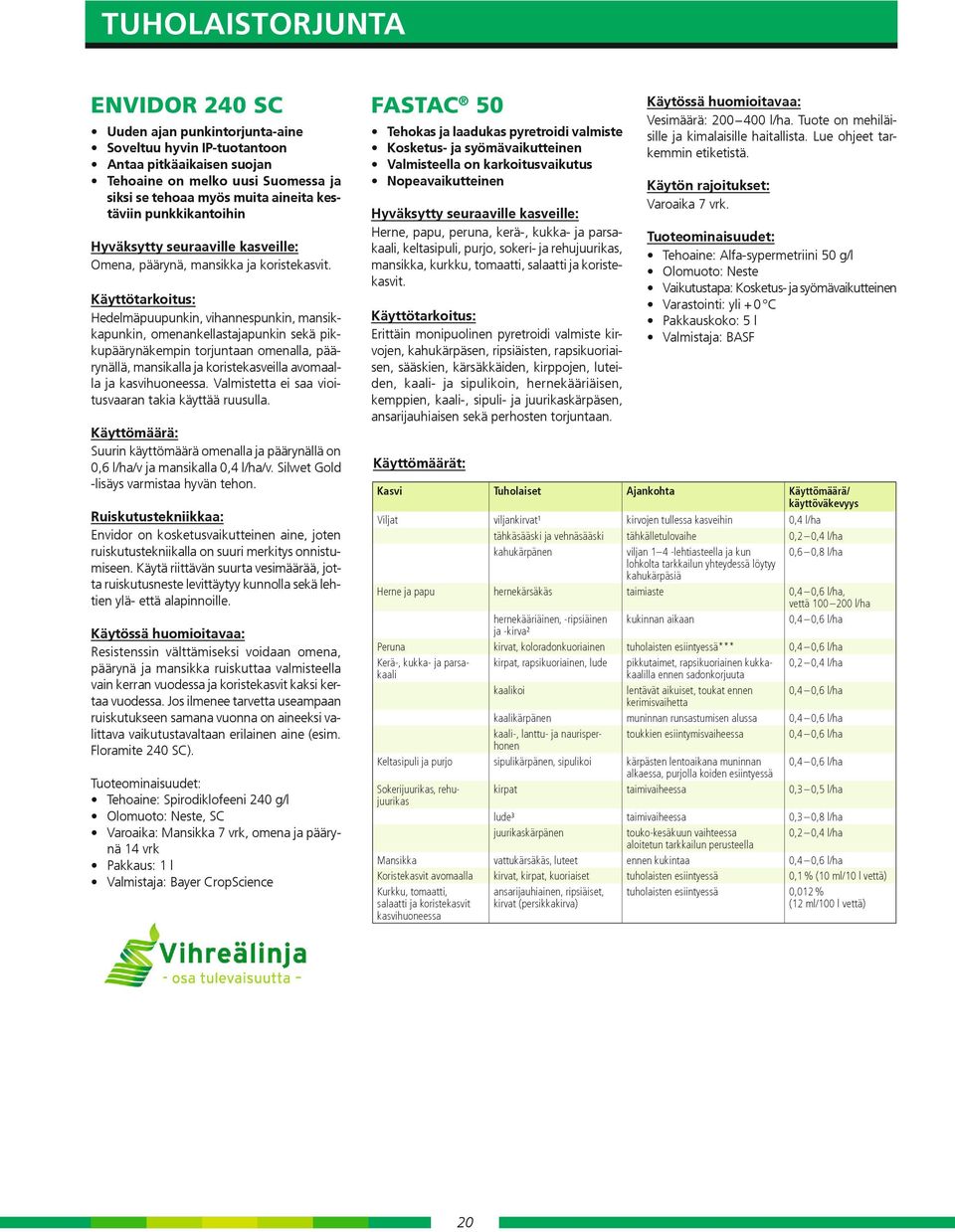 Hedelmäpuupunkin, vihannespunkin, mansikkapunkin, omenan kellastajapunkin sekä pikkupäärynäkempin torjuntaan omenalla, päärynällä, mansikalla ja koristekasveilla avomaalla ja kasvihuoneessa.