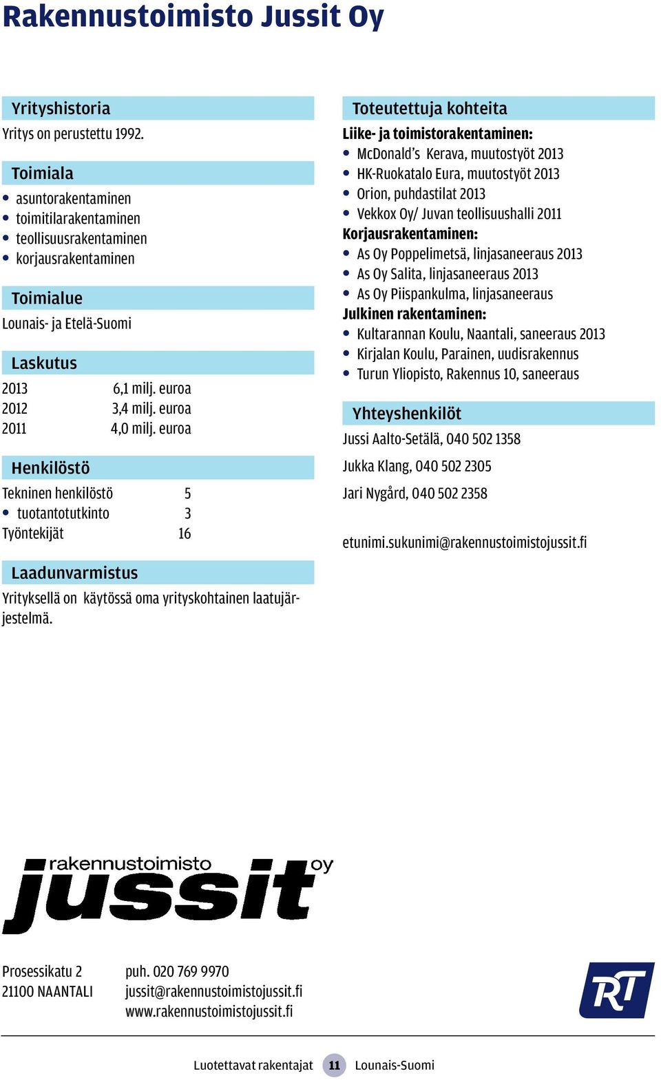 Juvan teollisuushalli 2011 Korjausrakentaminen: As Oy Poppelimetsä, linjasaneeraus 2013 As Oy Salita, linjasaneeraus 2013 As Oy Piispankulma, linjasaneeraus Julkinen rakentaminen: Kultarannan Koulu,