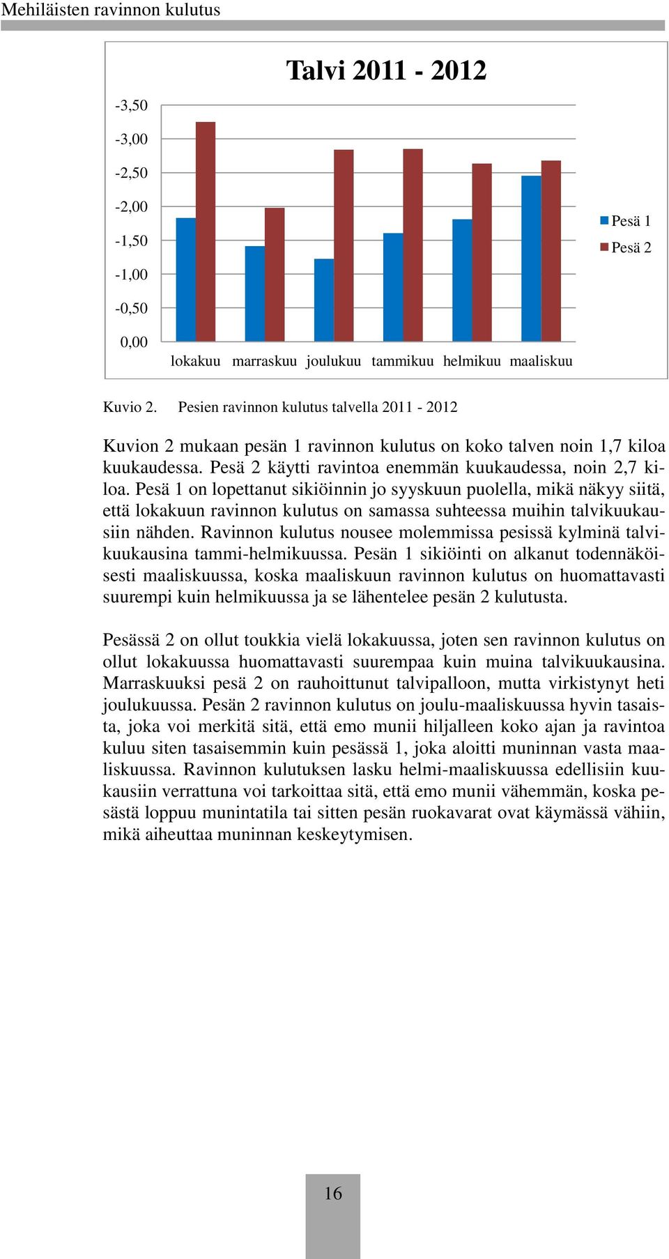 Pesä 1 on lopettanut sikiöinnin jo syyskuun puolella, mikä näkyy siitä, että lokakuun ravinnon kulutus on samassa suhteessa muihin talvikuukausiin nähden.