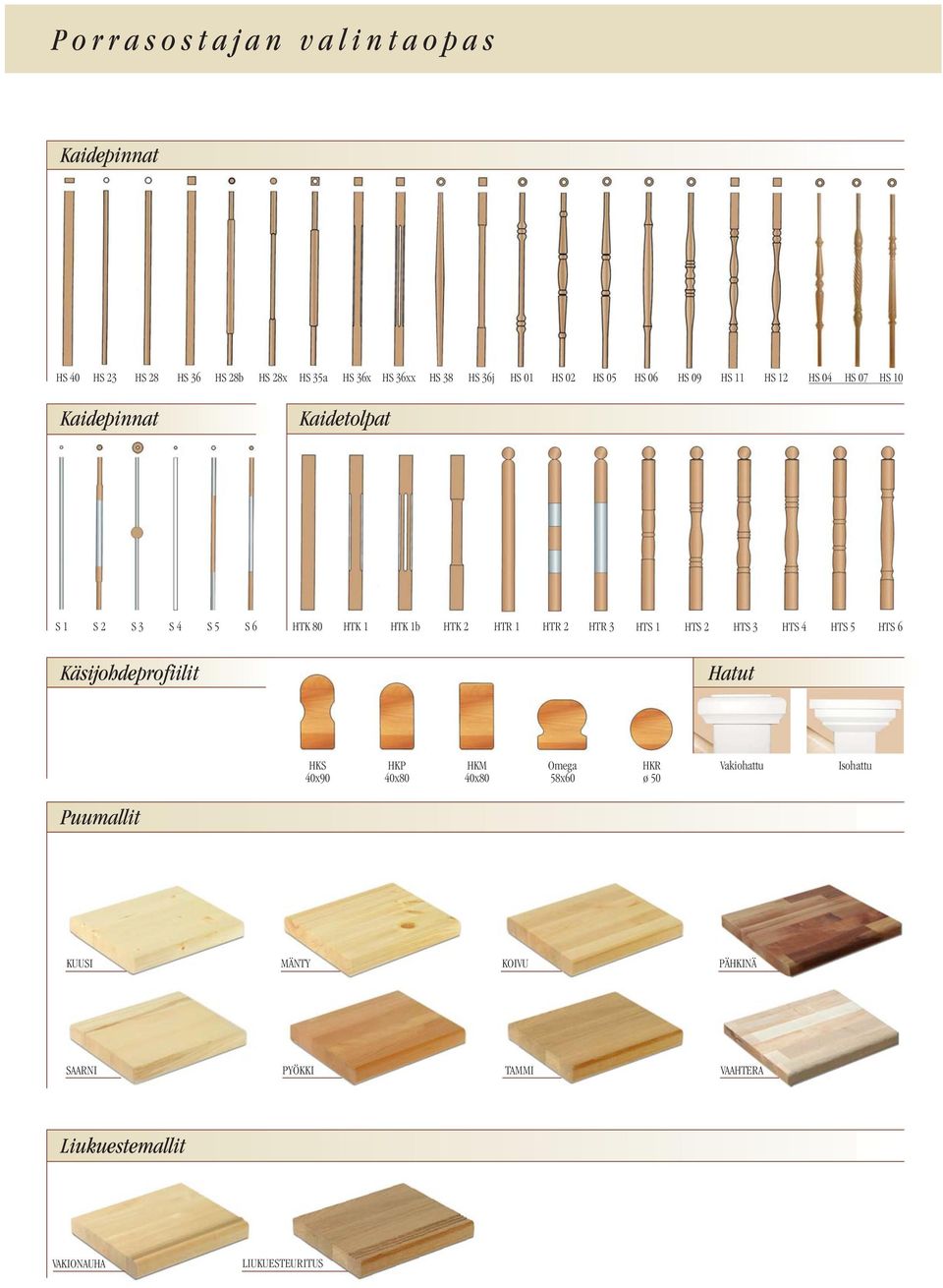 HTR 2 HTR 3 HTS 1 HTS 2 HTS 3 HTS 4 HTS 5 HTS 6 Käsijohdeprofiilit Hatut HKS 40x90 HKP 40x80 HKM 40x80 Omega 58x60 HKR ø 50