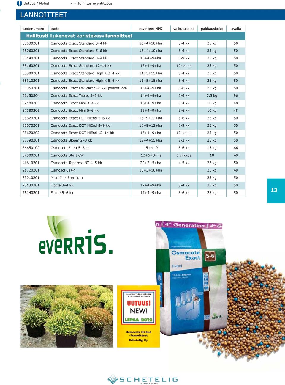 88300201 Osmocote Exact Standard High K 3 4 kk 11+5+15+ha 3-4 kk 25 kg 50 88310201 Osmocote Exact Standard High K 5 6 kk 11+5+15+ha 5-6 kk 25 kg 50 88050201 Osmocote Exact Lo-Start 5 6 kk,