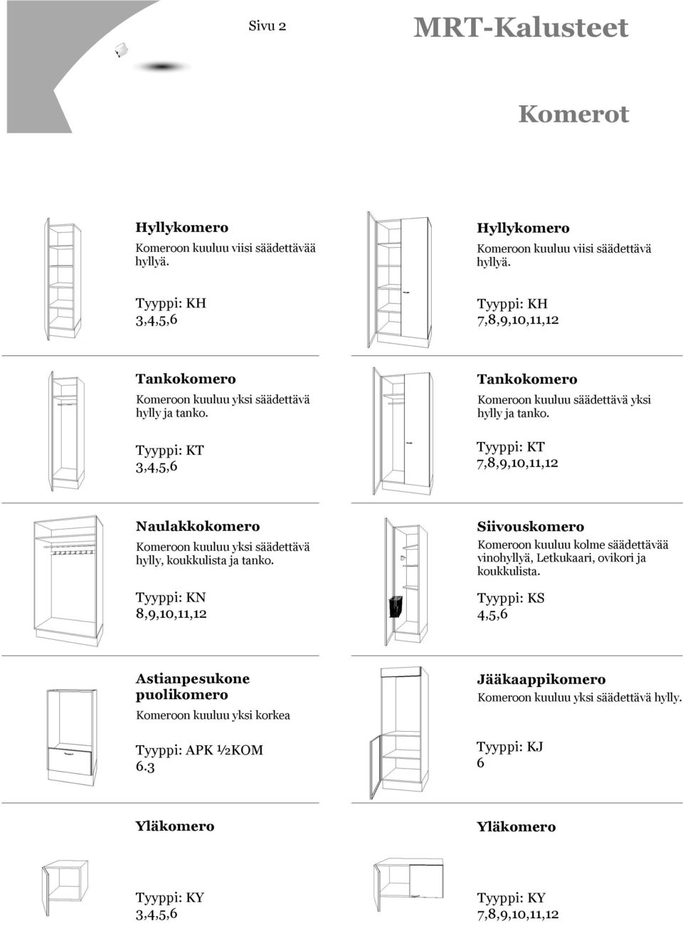 Tyyppi: KT 7,8,9,10,11,12 Naulakkokomero Komeroon kuuluu yksi säädettävä hylly, koukkulista ja tanko.