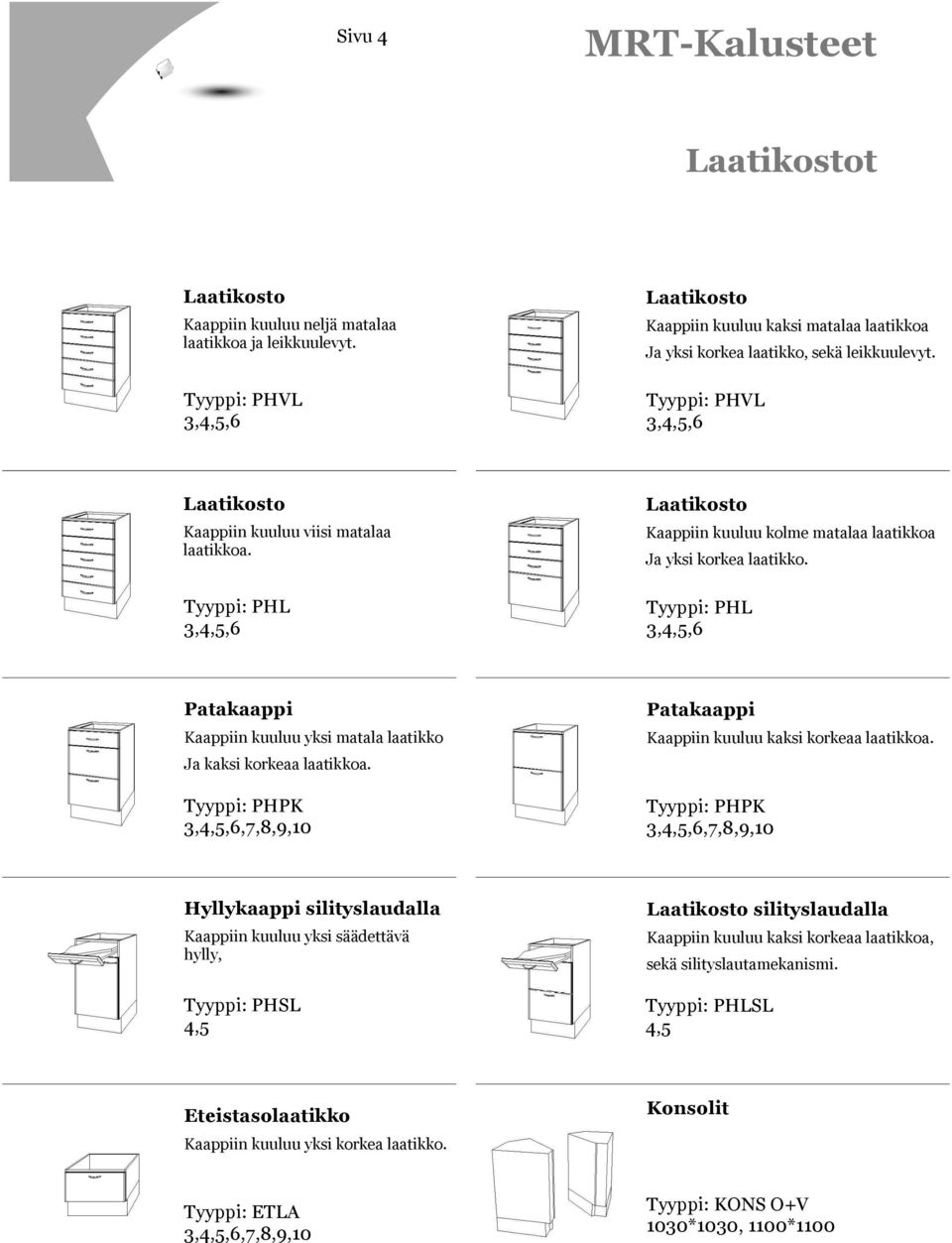 Tyyppi: PHL Patakaappi Kaappiin kuuluu yksi matala laatikko Ja kaksi korkeaa laatikkoa. Tyyppi: PHPK,7,8,9,10 Patakaappi Kaappiin kuuluu kaksi korkeaa laatikkoa.