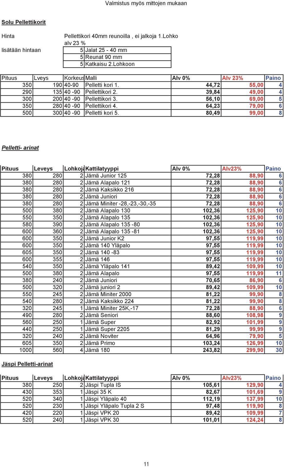 56,10 69,00 5 350 280 40-90 Pellettikori 4. 64,23 79,00 6 500 300 40-90 Pelletti kori 5.