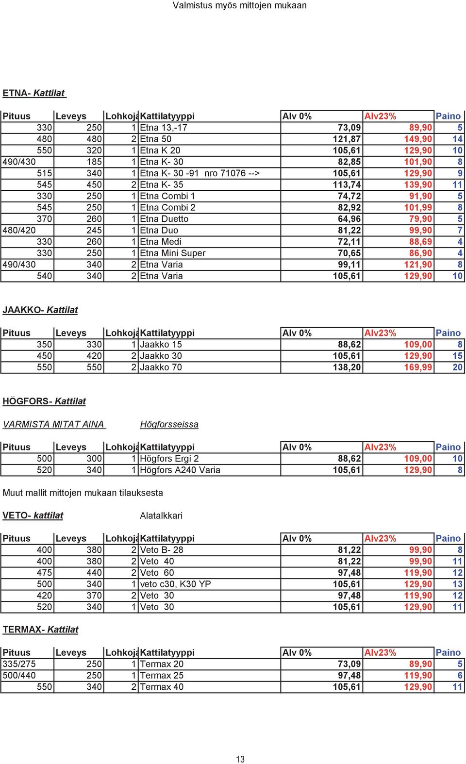 99,90 7 330 260 1 Etna Medi 72,11 88,69 4 330 250 1 Etna Mini Super 70,65 86,90 4 490/430 340 2 Etna Varia 99,11 121,90 8 540 340 2 Etna Varia 105,61 129,90 10 JAAKKO- Kattilat 350 330 1 Jaakko 15
