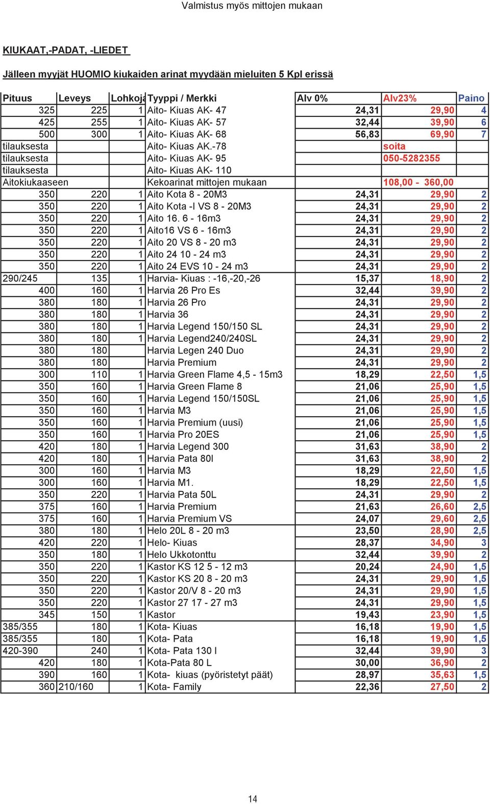 -78 soita tilauksesta Aito- Kiuas AK- 95 050-5282355 tilauksesta Aito- Kiuas AK- 110 Aitokiukaaseen Kekoarinat mittojen mukaan 108,00-360,00 350 220 1 Aito Kota 8-20M3 24,31 29,90 2 350 220 1 Aito