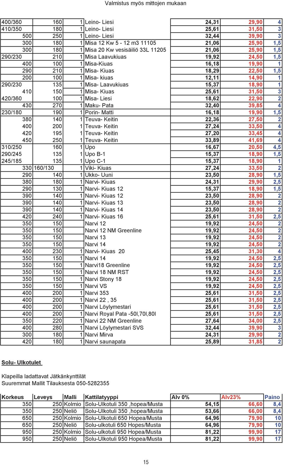 135 1 Misa- Laavukiuas 15,37 18,90 1 410 150 1 Misa- Kiuas 25,61 31,50 3 420/360 100 1 Misa- Liesi 18,62 22,90 2 430 270 1 Maku- Pata 32,40 39,85 4 230/180 190 1 Porin- Matti 16,18 19,90 1,5 380 140