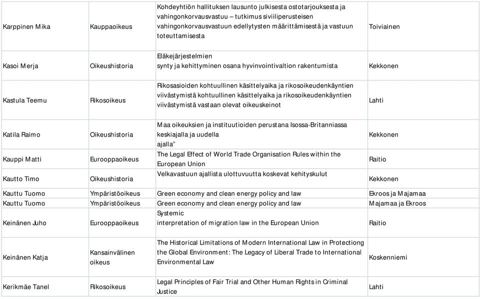 rikosoikeudenkäyntien viivästymistä kohtuullinen käsittelyaika ja rikosoikeudenkäyntien viivästymistä vastaan olevat keinot Katila Raimo Kauppi Matti Kautto Timo Eurooppa Maa oikeuksien ja