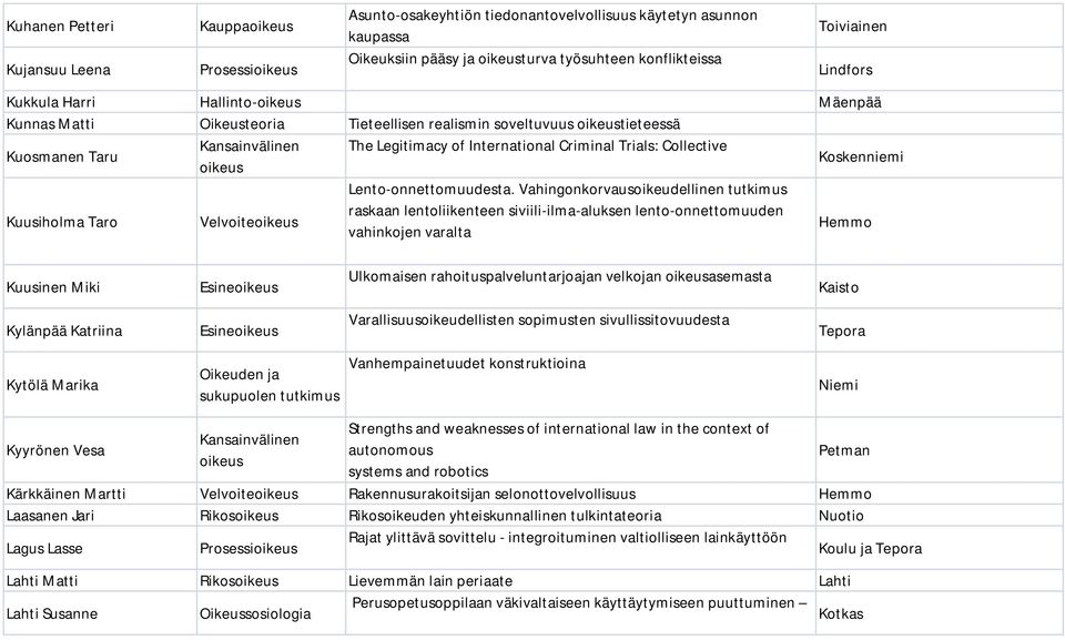 Vahingonkorvausoikeudellinen tutkimus Kuusiholma Taro Velvoite raskaan lentoliikenteen siviili-ilma-aluksen lento-onnettomuuden vahinkojen varalta Hemmo Kuusinen Miki Esine Ulkomaisen