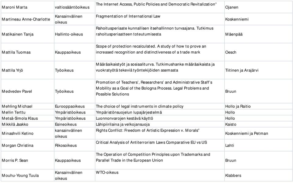 A study of how to prove an increased recognition and distinctiveness of a trade mark Oesch Mattila Yrjö Työ Määräaikaistyöt ja sosiaaliturva.