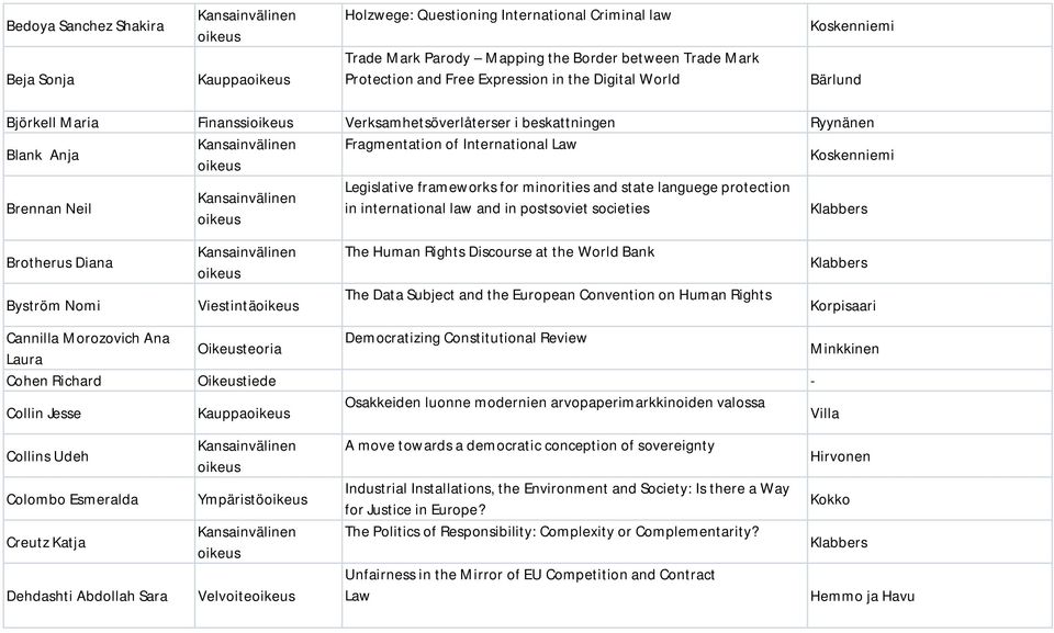 minorities and state languege protection in international law and in postsoviet societies Brotherus Diana Byström Nomi Viestintä The Human Rights Discourse at the World Bank The Data Subject and the