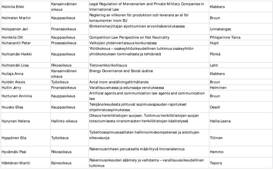 Peter Prosessi Velkojien yhdenvertaisuus konkurssissa Hupli Huhtamäki Heikki Kauppa Yhtiökokous osakeyhtiöoikeudellinen tutkimus osakeyhtiön yhtiökokouksen toimivallasta ja tehtävistä Pönkä Huhtamäki