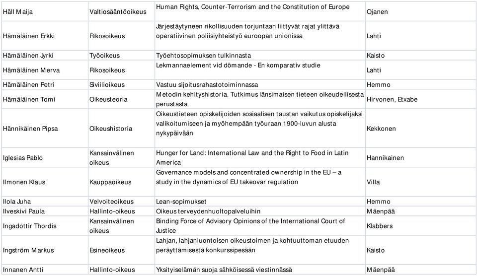 sijoitusrahastotoiminnassa Hemmo Hämäläinen Tomi Oikeusteoria Metodin kehityshistoria.