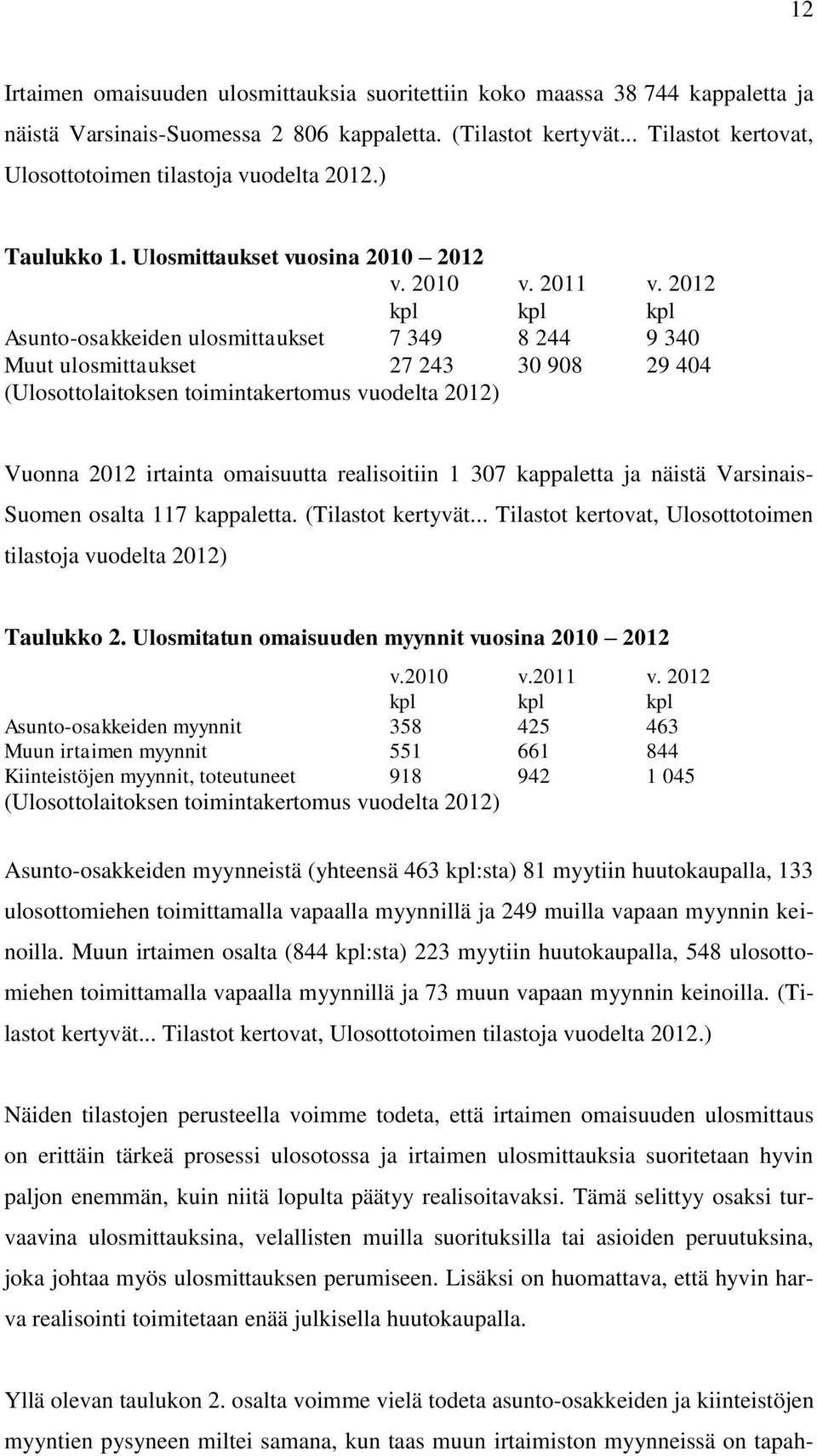 2012 kpl kpl kpl Asunto-osakkeiden ulosmittaukset 7 349 8 244 9 340 Muut ulosmittaukset 27 243 30 908 29 404 (Ulosottolaitoksen toimintakertomus vuodelta 2012) Vuonna 2012 irtainta omaisuutta