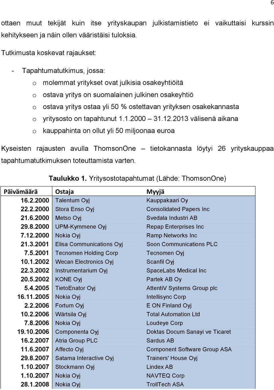 ostettavan yrityksen osakekannasta o yritysosto on tapahtunut 1.1.2000 31.12.