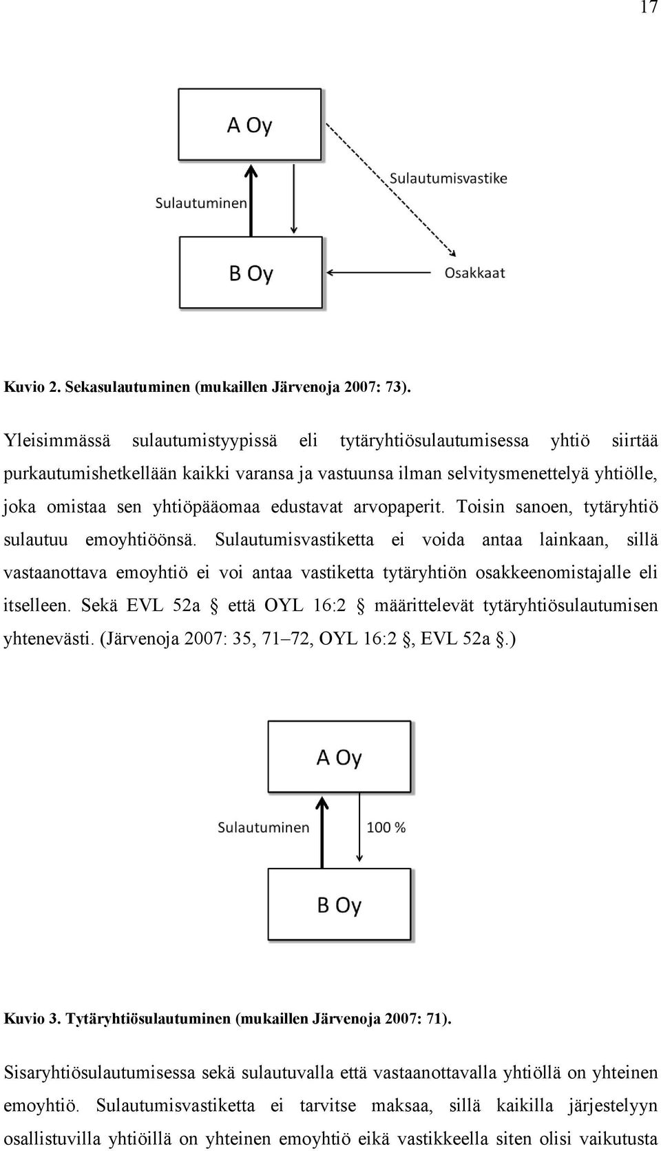 arvopaperit. Toisin sanoen, tytäryhtiö sulautuu emoyhtiöönsä.