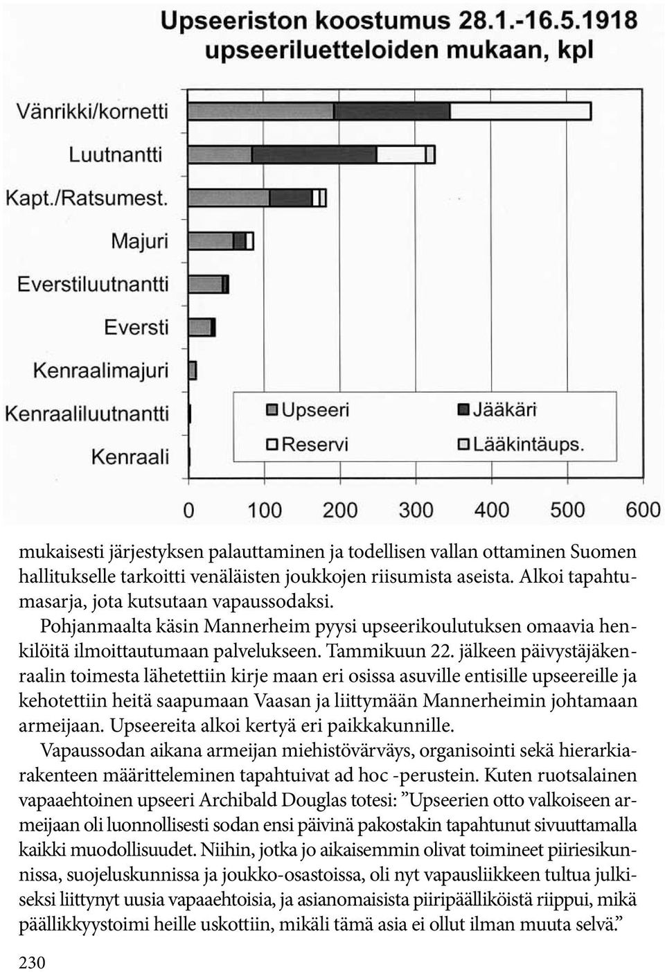 jälkeen päivystäjäkenraalin toimesta lähetettiin kirje maan eri osissa asuville entisille upseereille ja kehotettiin heitä saapumaan Vaasan ja liittymään Mannerheimin johtamaan armeijaan.