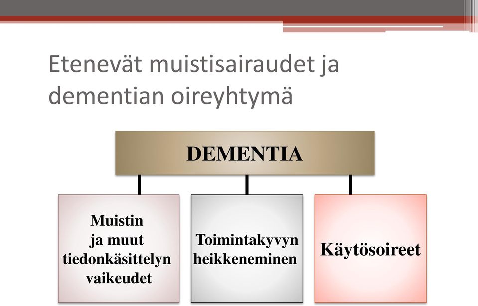 Muistin ja muut tiedonkäsittelyn