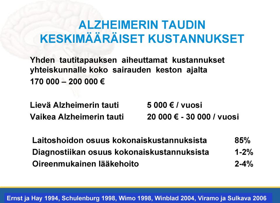 / vuosi Laitoshoidon osuus kokonaiskustannuksista 85% Diagnostiikan osuus kokonaiskustannuksista 1-2% Oireenmukainen