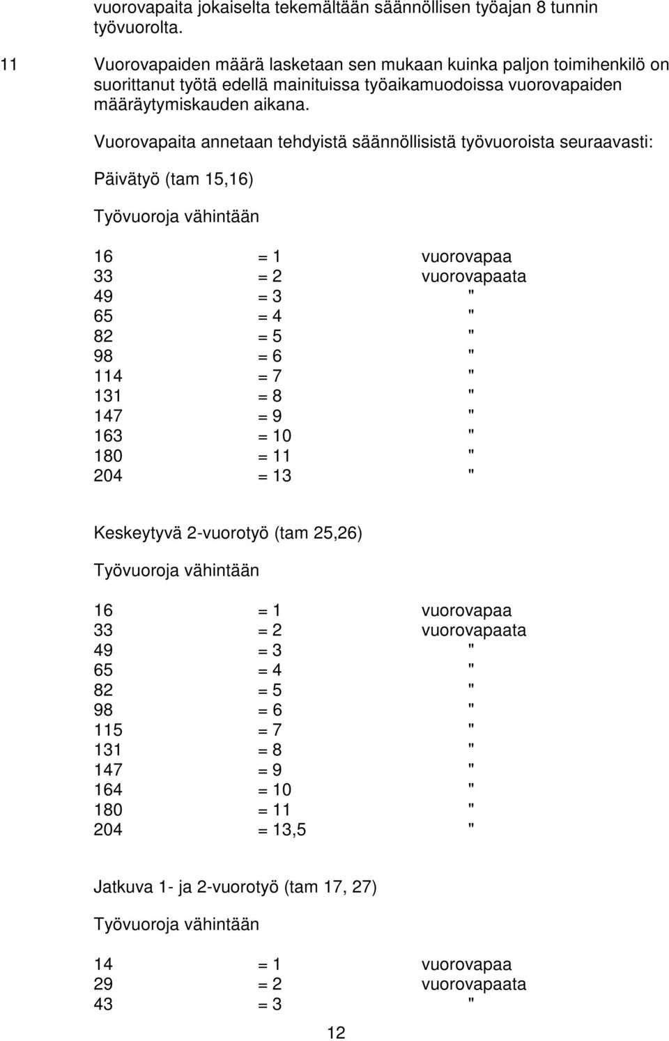 Vuorovapaita annetaan tehdyistä säännöllisistä työvuoroista seuraavasti: Päivätyö (tam 15,16) Työvuoroja vähintään 16 = 1 vuorovapaa 33 = 2 vuorovapaata 49 = 3 " 65 = 4 " 82 = 5 " 98 = 6 " 114 = 7 "