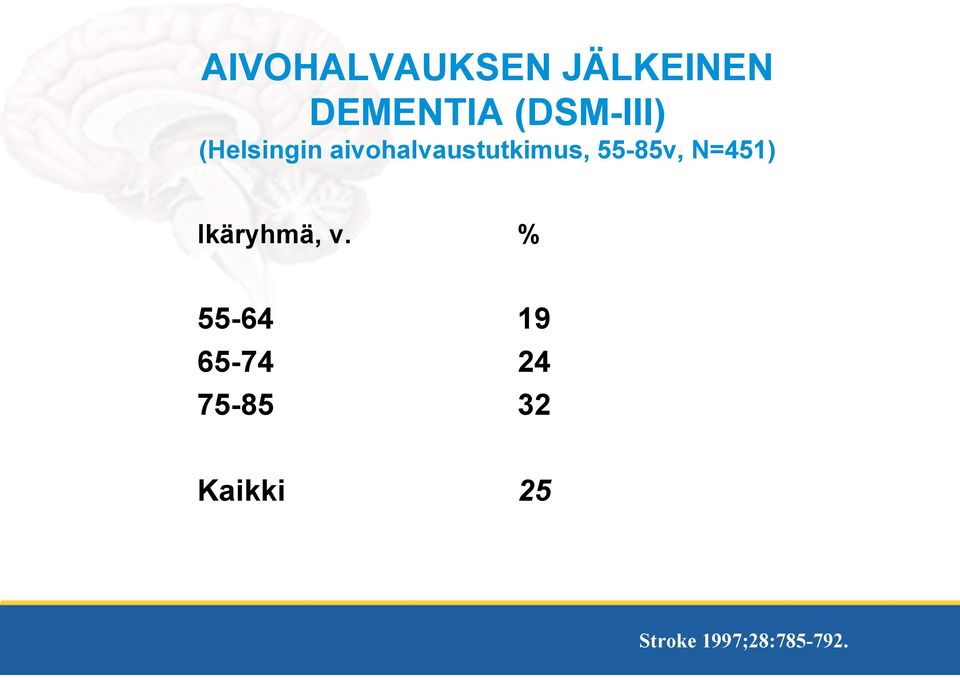 55-85v, N=451) Ikäryhmä, v.