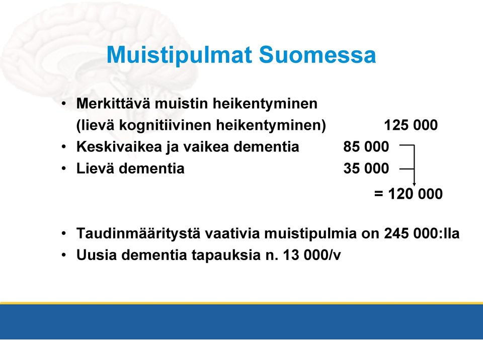 dementia 85 000 Lievä dementia 35 000 = 120 000 Taudinmääritystä