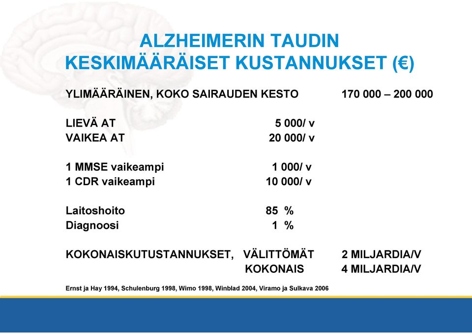 000/ v Laitoshoito 85 % Diagnoosi 1 % KOKONAISKUTUSTANNUKSET, VÄLITTÖMÄT KOKONAIS 2