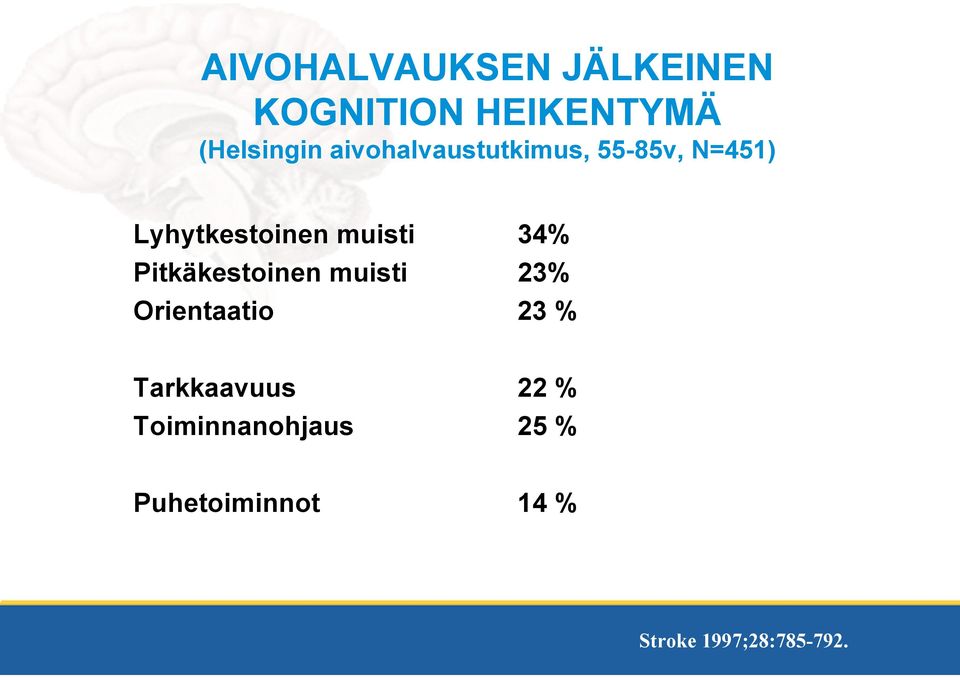 34% Pitkäkestoinen muisti 23% Orientaatio 23 % Tarkkaavuus