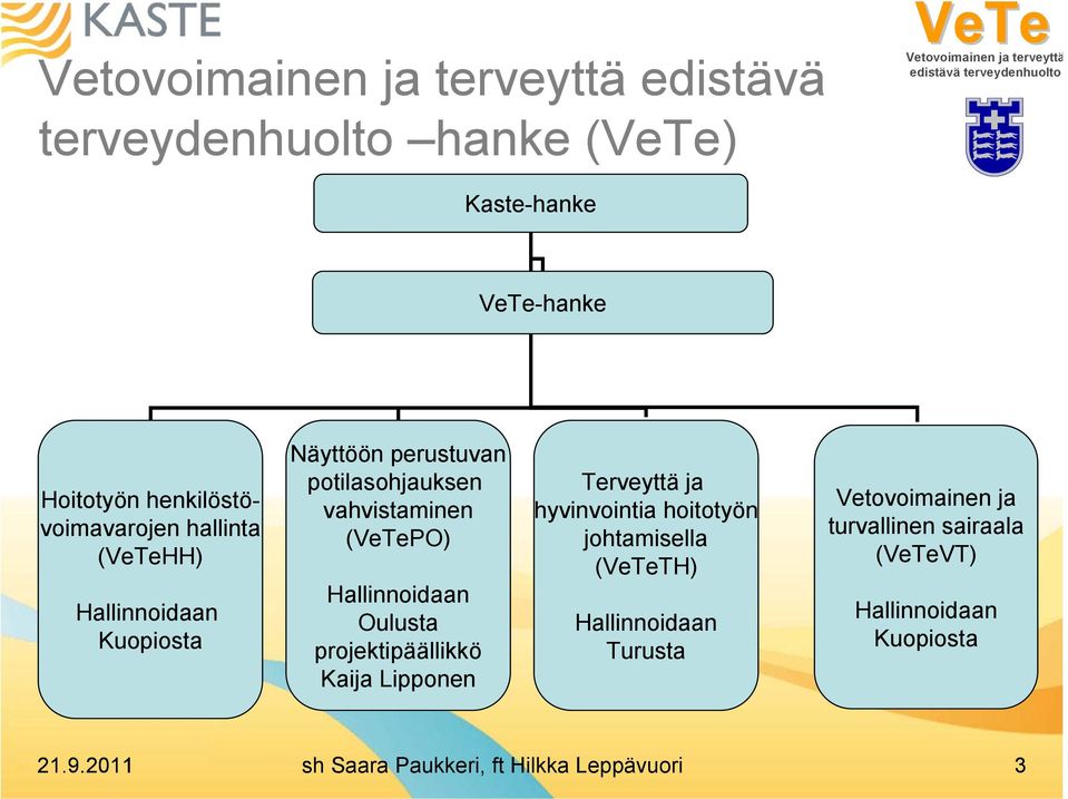 projektipäällikkö Kaija Lipponen Terveyttä ja hyvinvointia hoitotyön johtamisella (TH) Hallinnoidaan